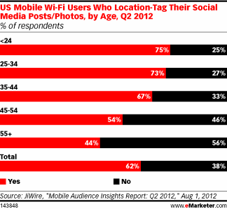 移动地理位置服务的演进与价值——基于199IT互联网数据中心视角