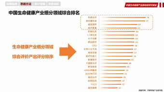 华夏幸福 以产业新城为载体，谱写中国生命健康产业发展新篇章——基于互联网数据服务的行业观察