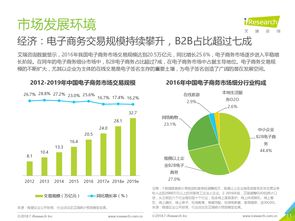 互联网数据中心与199IT 数据驱动互联网发展的关键服务